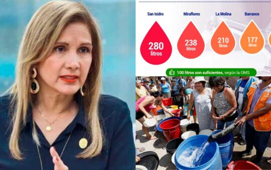 San Isidro es el mayor consumidor de agua y alcaldesa analiza restricción