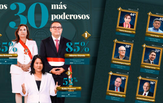 Conoce a los 30 más poderosos del Perú, según la XLIII encuesta de Poder