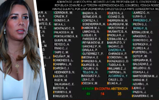 Congreso rechazó admitir a debate la moción de censura contra Rosselli Amuruz