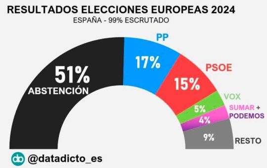 LA DERECHA EUROPEA EN AUGE ENTRE DEBATES INTERNOS Y FACTORES NACIONALES – RCR Peru