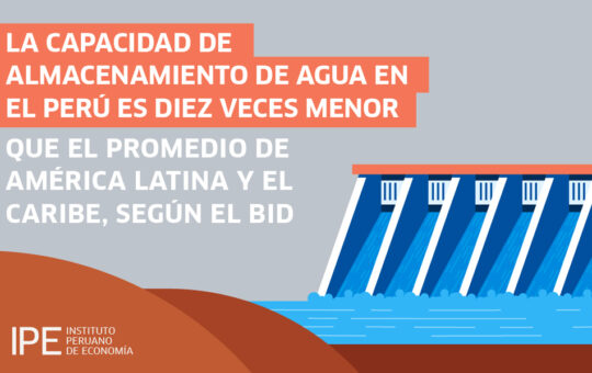 CAPACIDAD DE ALMACENAMIENTO DE AGUA EN EL PERÚ ES 10 VECES MENOR QUE EN LA REGIÓN – RCR Peru