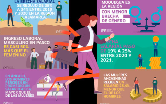 CAJAMARCA, HUANCAVELICA Y AMAZONAS REGISTRAN MAYORES BRECHAS DE GÉNERO Y MENORES NIVELES DE COMPETITIVIDAD – RCR Peru