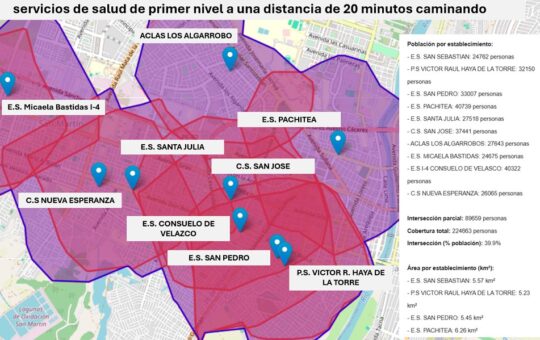 ESTUDIO DE LA UNIVERSIDAD NACIONAL DE PIURA ESTABLECE QUE POBLACIONES DE TAMBOGRANDE, LAS LOMAS Y TALLÁN SON VULNERABLES EN SERVICIOS DE SALUD – RCR Peru