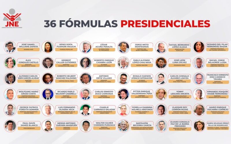 FRAGMENTACIÓN Y CONTRADICCIONES IDEOLÓGICAS DEFINEN A LA IZQUIERDA COMO UNA «ENSALADA DE FRUTAS» – RCR Peru