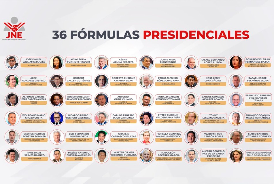 FRAGMENTACIÓN Y CONTRADICCIONES IDEOLÓGICAS DEFINEN A LA IZQUIERDA COMO UNA «ENSALADA DE FRUTAS» – RCR Peru