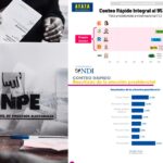 ESCENARIOS ELECTORALES DIVERGENTES ENTRE ENCUESTADORAS GENERAN INCERTIDUMBRE SOBRE LA SEGUNDA VUELTA – RCR Peru
