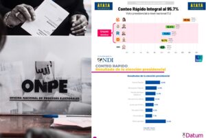 ESCENARIOS ELECTORALES DIVERGENTES ENTRE ENCUESTADORAS GENERAN INCERTIDUMBRE SOBRE LA SEGUNDA VUELTA – RCR Peru