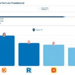 AVANCE DEL CONTEO ELECTORAL SUPERA EL 76% EN ELECCIONES PRESIDENCIALES DEL PERÚ – RCR Peru