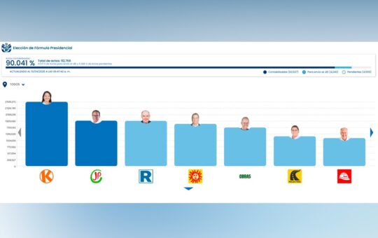 RESULTADO DE ONPE DE ELECCIÓN PRESIDENCIAL – RCR Peru