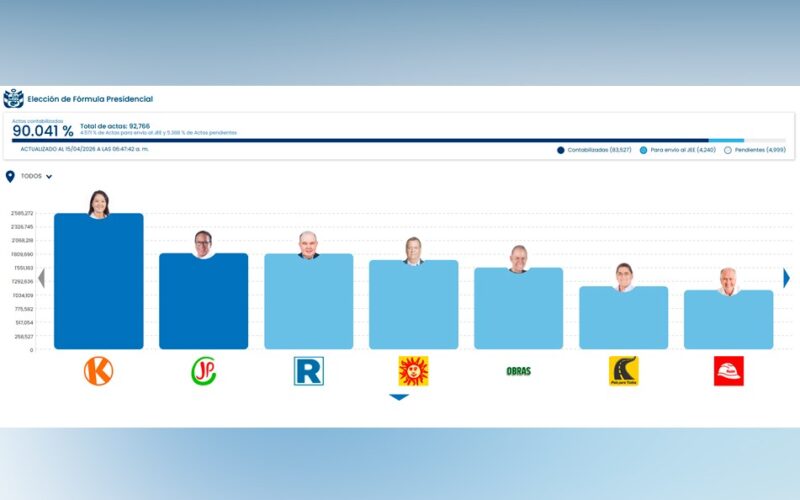 RESULTADO DE ONPE DE ELECCIÓN PRESIDENCIAL – RCR Peru