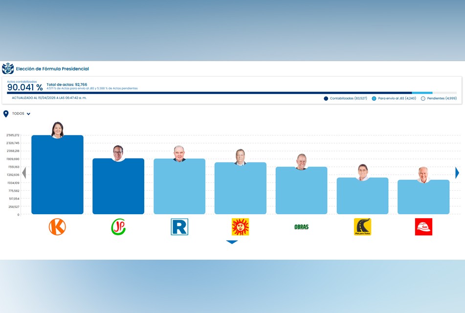 RESULTADO DE ONPE DE ELECCIÓN PRESIDENCIAL – RCR Peru